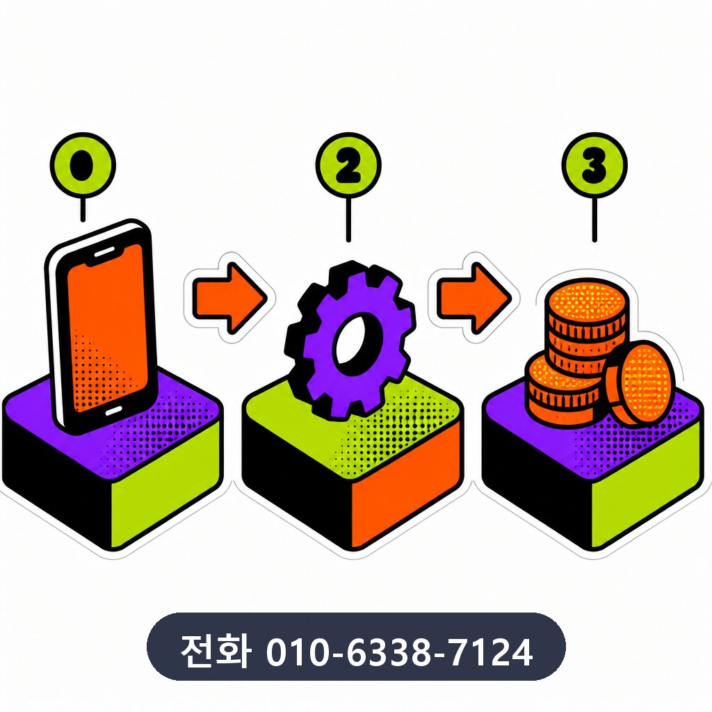 카드 결제 현금화 진행 과정 이미지 · 문의 010-6338-7124